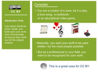 CC BY
Attribution Only
Lets others distribute,
remix, tweak, and
build upon your work,
even commercially,
as long as they credit
you for the original
creation.
Consider
• You are a creator of a work, be it a
• But as a professional in your field, you
want to be recognized for your work.
• Basically, you want your stuff to be used
widely—by the most people possible.
This is a great case for CC BY.
play,
a love song, a cookbook,
or an educational video game.
 