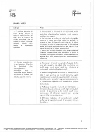 La presente copia informatica, destinata unicamente alla pubblicazione sull'Albo Pretorio on Line, e' conforme al documento originale ai sensi del D.Lgs. n.
82/2005. Il corrispondente documento digitalmente firmato e' conservato negli Archivi del Comune di Milano.
 