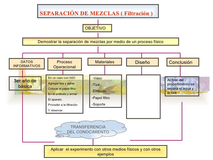 Del aceite caducado hacer la máscara para los cabellos
