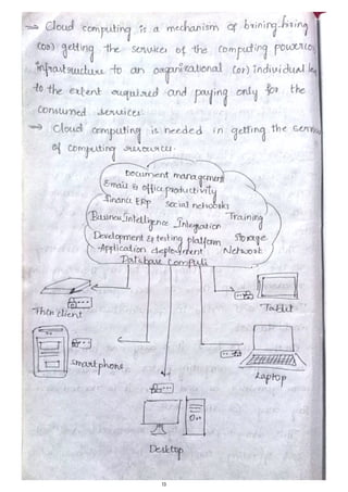 cc-notes JNTUH 4-1sem handwritten notes.pdf