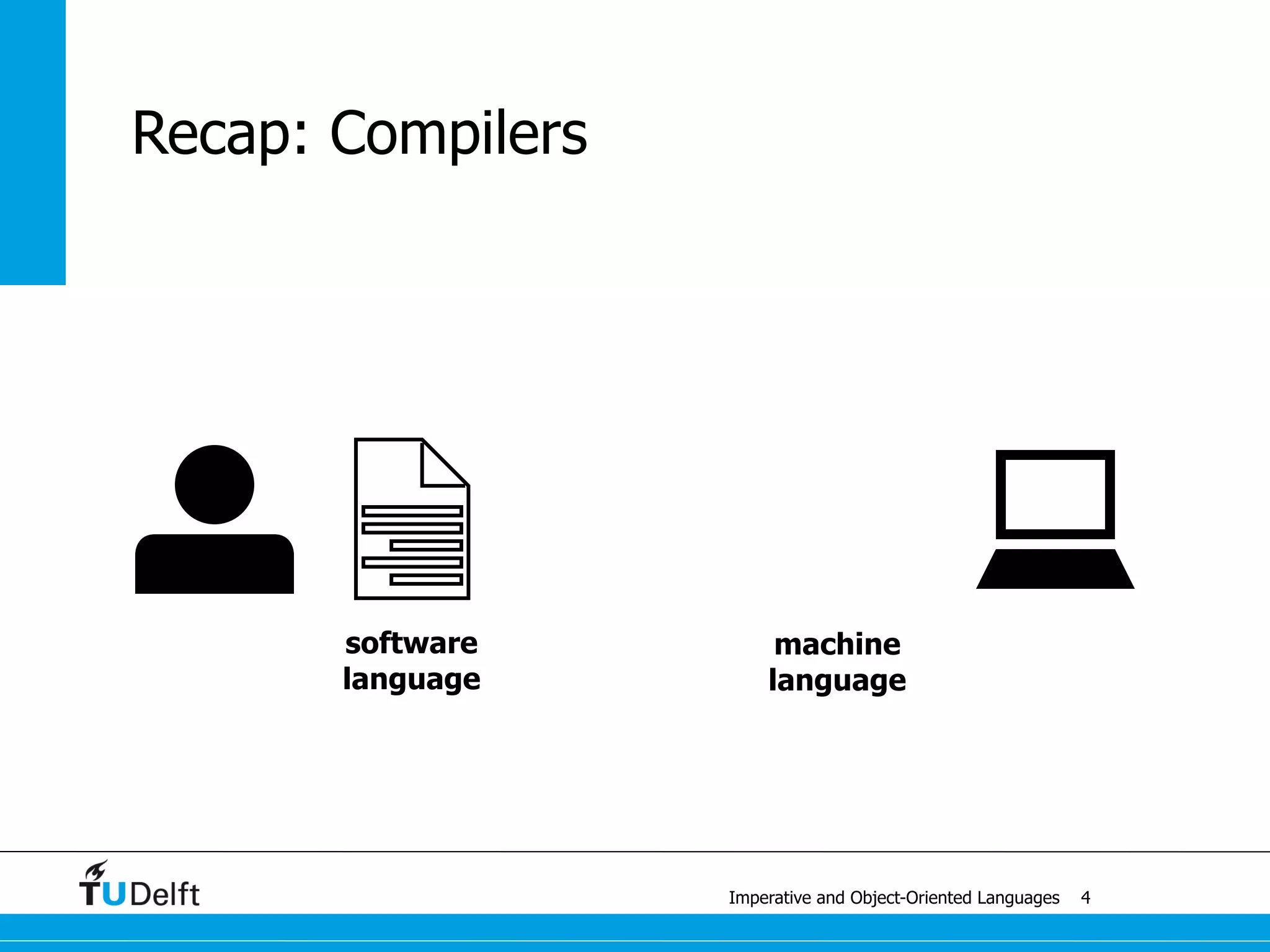 procedures
Imperative and Object-Oriented Languages
Example: C
#include <stio.h>
/* factorial function */
int fac( int num ) {
	 if (num < 1)
	 	 return 1;
	 else
	 	 return num * fac(num - 1) ;
}
int main() {
	 int x = 10 ;
	 int f = fac( x ) ;
	 int x printf(“%d! = %dn”, x, f);
	 return 0;
}
14
formal parameter
actual parameter
local variable
recursive call
 