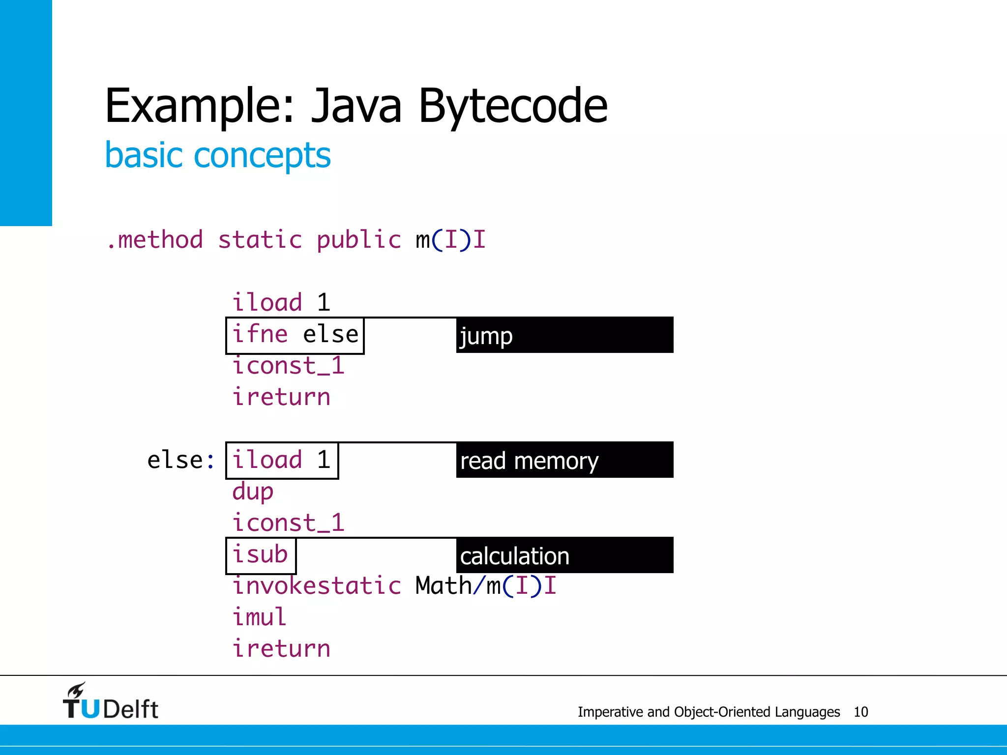 objects & messages
Imperative and Object-Oriented Languages
Modularity
objects
• generalisation of records
• identity
• state
• behaviour
messages
• objects send and receive messages
• trigger behaviour
• imperative realisation: method calls
30
 