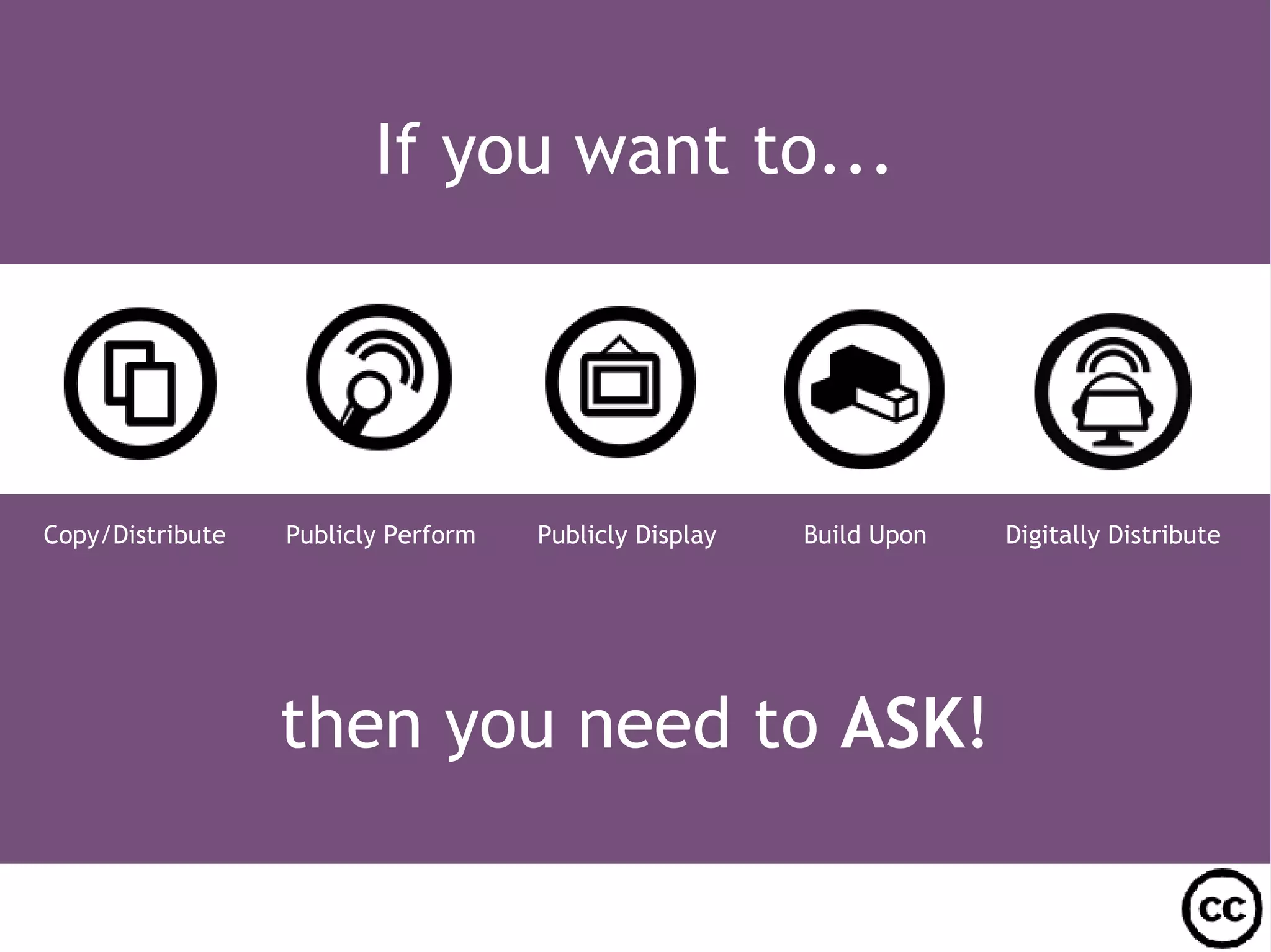 If you want to... then you need to ASK ! Copy/Distribute Publicly Perform Publicly Display Build Upon Digitally Distribute
