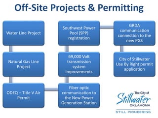 Water Line Project
Natural Gas Line
Project
ODEQ – Title V Air
Permit
Fiber optic
communication to
the New Power
Generation Station
69,000 Volt
transmission
system
improvements
Southwest Power
Pool (SPP)
registration
GRDA
communication
connection to the
new PGS
City of Stillwater
Use By Right permit
application
Off-Site Projects & Permitting
 