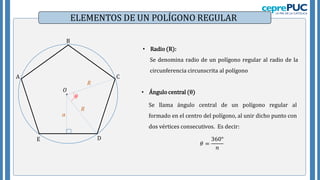 A
B
D
E
C
𝑂
𝑎
• Radio (R):
Se denomina radio de un polígono regular al radio de la
circunferencia circunscrita al polígono
• Ángulo central ()
Se llama ángulo central de un polígono regular al
formado en el centro del polígono, al unir dicho punto con
dos vértices consecutivos. Es decir:
𝜃 =
360°
𝑛
𝑅
𝑅
𝜃
ELEMENTOS DE UN POLÍGONO REGULAR
 