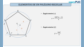 A
B
D
E
C
𝑂
𝑎
𝑅
𝑅
𝜃
𝛼 =
180°(𝑛 − 2)
𝑛
• Ángulo interior ()
• Ángulo exterior (𝛽)
𝛽 =
360°
𝑛
𝛼
ELEMENTOS DE UN POLÍGONO REGULAR
 