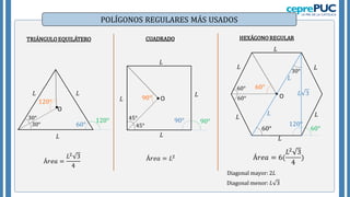 TRIÁNGULO EQUILÁTERO CUADRADO
60°
120° 90° 90°
90°
30°
30°
45°
45°
120°
O
𝐿
𝐿
𝐿
Á𝑟𝑒𝑎 =
𝐿2 3
4
Á𝑟𝑒𝑎 = 𝐿2
O
𝐿
𝐿
𝐿
𝐿
POLÍGONOS REGULARES MÁS USADOS
HEXÁGONO REGULAR
120°
60°
60°
60°
60° O
𝐿
𝐿
𝐿
𝐿
𝐿
𝐿
𝐿
𝐿
𝐿 3
Á𝑟𝑒𝑎 = 6(
𝐿2 3
4
)
60°
30°
Diagonal mayor: 2𝐿
Diagonal menor: 𝐿 3
 