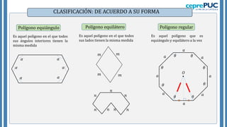 Polígono equiángulo Polígono regular
Polígono equilátero
𝛼
𝛼
𝛼
𝛼
𝛼
𝛼
Es aquel polígono en el que todos
sus ángulos interiores tienen la
misma medida
Es aquel polígono en el que todos
sus lados tienen la misma medida
Es aquel polígono que es
equiángulo y equilátero a la vez
𝜃
𝜃
𝜃 𝜃
𝜃
𝜃
𝑎
𝑎
𝑎
𝑎
𝑎
𝑎
𝑎
𝑎
𝑂
𝑛
𝑛
𝑛
𝑛
𝑛
𝑛
𝑛
𝑚
𝑚 𝑚
𝑚
CLASIFICACIÓN: DE ACUERDO A SU FORMA
 