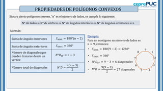 PROPIEDADES DE POLÍGONOS CONVEXOS
Si para cierto polígono convexo, “n” es el número de lados, se cumple lo siguiente:
N° de lados = N° de vértices = N° de ángulos interiores = N° de ángulos exteriores = n
Suma de ángulos interiores
Suma de ángulos exteriores
Número de diagonales que
pueden trazarse desde un
vértice
Número total de diagonales
𝑆∡𝑖𝑛𝑡. = 180°(𝑛 − 2)
𝑆∡𝑒𝑥𝑡. = 360°
𝑁°𝐷1𝑉 = 𝑛 − 3
𝑁°𝐷 =
𝑛(𝑛 − 3)
2
Además:
Ejemplo:
Para un nonágono su número de lados es
𝑛 = 9, entonces:
• 𝑆∡𝑖𝑛𝑡. = 180 9 − 2 = 1260°
• 𝑆∡𝑒𝑥𝑡. = 360°
• 𝑁°𝐷1𝑉 = 9 − 3 = 6 𝑑𝑖𝑎𝑔𝑜𝑛𝑎𝑙𝑒𝑠
• 𝑁°𝐷 =
9(9 − 3)
2
= 27 diagonales
1
2
7
6
5 4
3
8
9
 