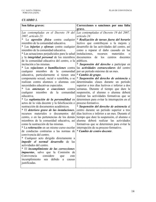 Plan de ConvivenciaC.C. Santa Teresa.