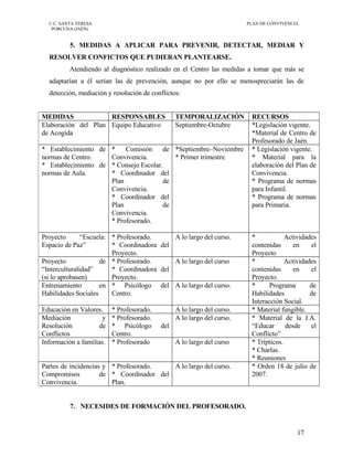 Plan de ConvivenciaC.C. Santa Teresa.