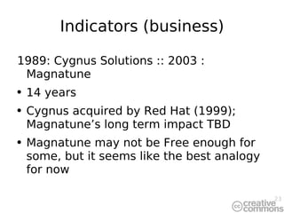 Indicators (business) 1989: Cygnus Solutions :: 2003 : Magnatune 14 years Cygnus acquired by Red Hat (1999); Magnatune’s long term impact TBD Magnatune may not be Free enough for some, but it seems like the best analogy for now 