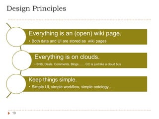 Design Principles


      Everything is an (open) wiki page.
      • Both data and UI are stored as wiki pages



         Everything is on clouds.
         • SNS, Deals, Comments, Blogs…… CC is just like a cloud bus




      Keep things simple.
      • Simple UI, simple workflow, simple ontology…




 10
 