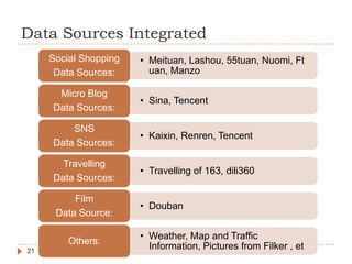 Data Sources Integrated
     Social Shopping   • Meituan, Lashou, 55tuan, Nuomi, Ft
      Data Sources:      uan, Manzo

      Micro Blog
                       • Sina, Tencent
     Data Sources:

         SNS
                       • Kaixin, Renren, Tencent
     Data Sources:

       Travelling
                       • Travelling of 163, dili360
     Data Sources:

          Film
                       • Douban
      Data Source:

                       • Weather, Map and Traffic
         Others:
21
                         Information, Pictures from Filker , et
 