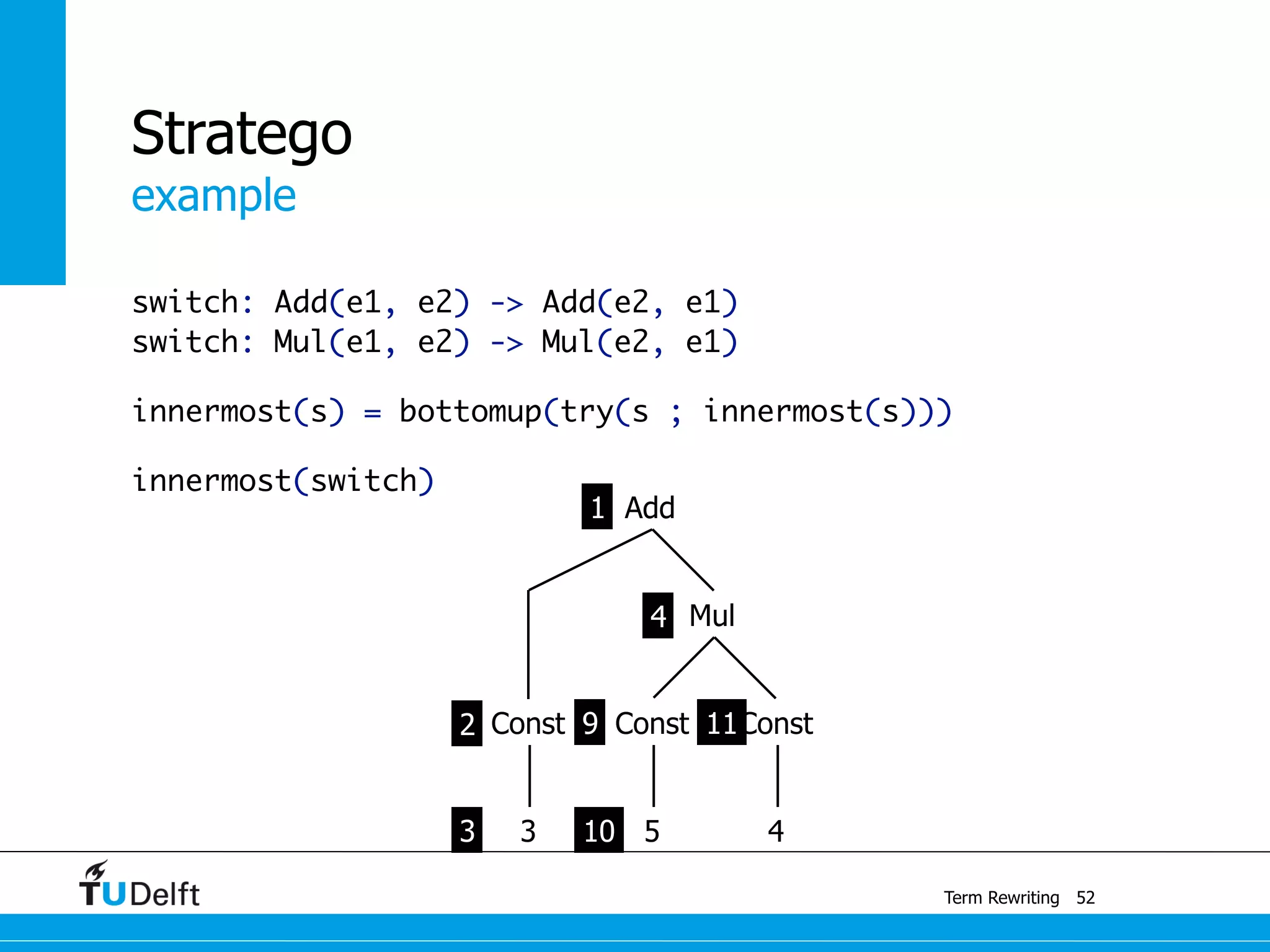 example
Term Rewriting
Stratego
switch: Add(e1, e2) -> Add(e2, e1)
switch: Mul(e1, e2) -> Mul(e2, e1)
innermost(s) = bottomup(try(s ; innermost(s)))
innermost(switch)
52
Const
Mul
Const
3 5 4
Const
Add1
2
3
4
9
10
11
 