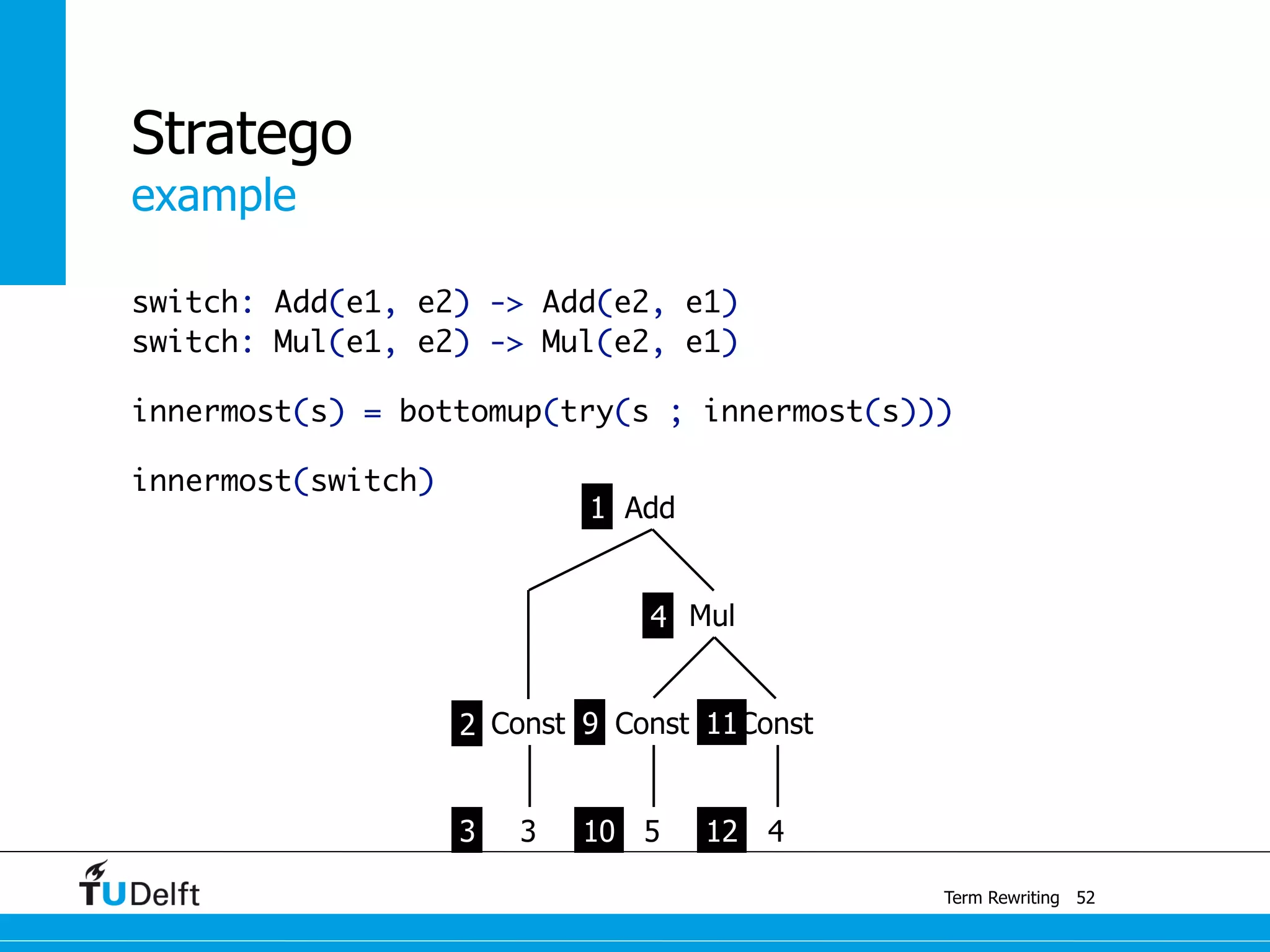 example
Term Rewriting
Stratego
switch: Add(e1, e2) -> Add(e2, e1)
switch: Mul(e1, e2) -> Mul(e2, e1)
innermost(s) = bottomup(try(s ; innermost(s)))
innermost(switch)
52
Const
Mul
Const
3 5 4
Const
Add1
2
3
4
9
10
11
12
 