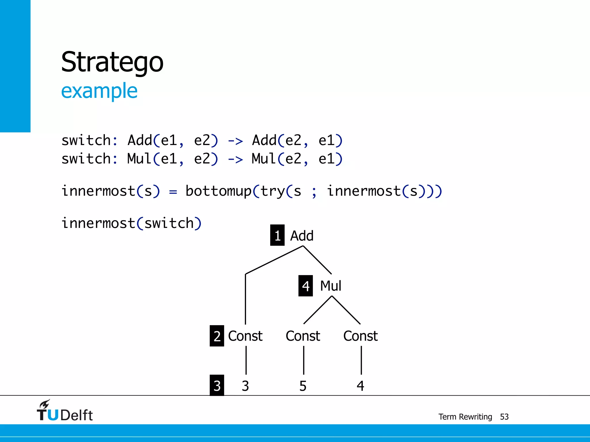 example
Term Rewriting
Stratego
switch: Add(e1, e2) -> Add(e2, e1)
switch: Mul(e1, e2) -> Mul(e2, e1)
innermost(s) = bottomup(try(s ; innermost(s)))
innermost(switch)
53
Const
Mul
Const
3 5 4
Const
Add1
2
3
4
 