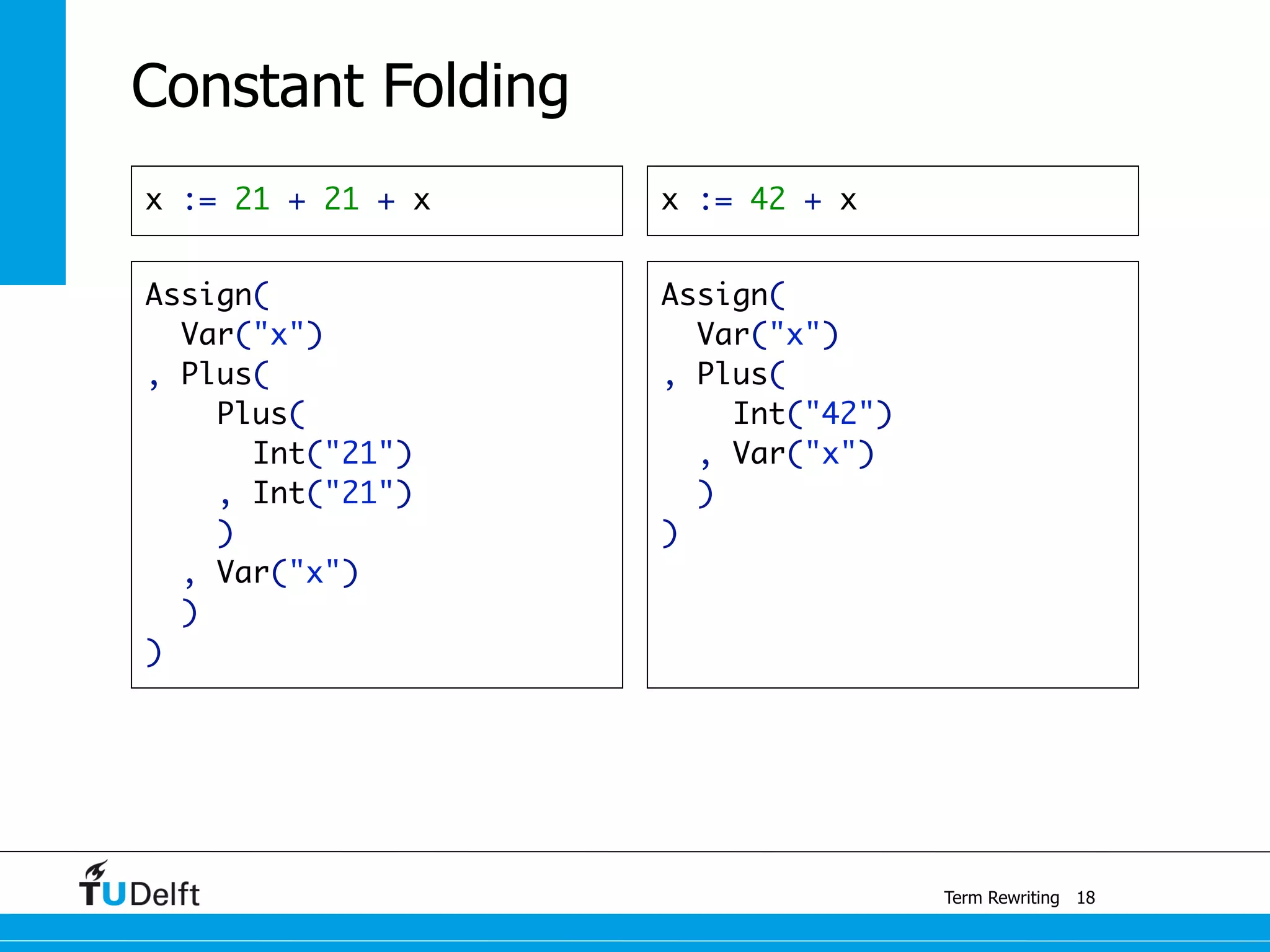 Term Rewriting
Constant Folding
x := 21 + 21 + x
18
x := 42 + x
Assign(
Var("x")
, Plus(
Plus(
Int("21")
, Int("21")
)
, Var("x")
)
)
Assign(
Var("x")
, Plus(
Int("42")
, Var("x")
)
)
 