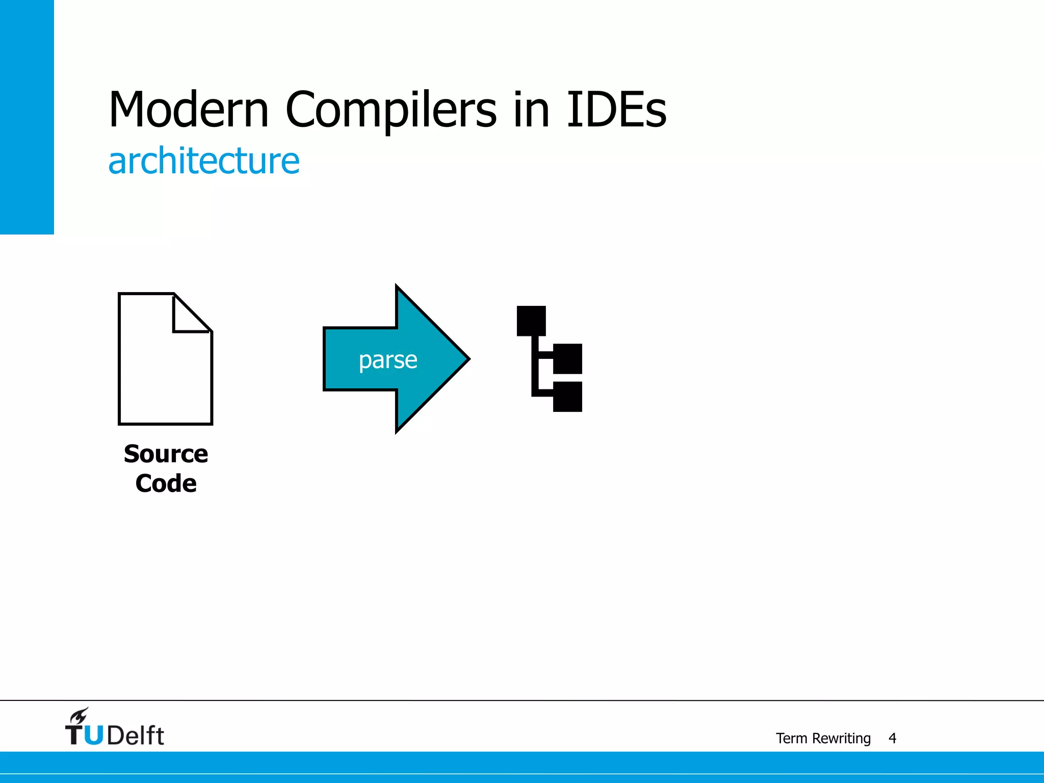 architecture
Term Rewriting
Modern Compilers in IDEs
4
Source
Code
parse
 
