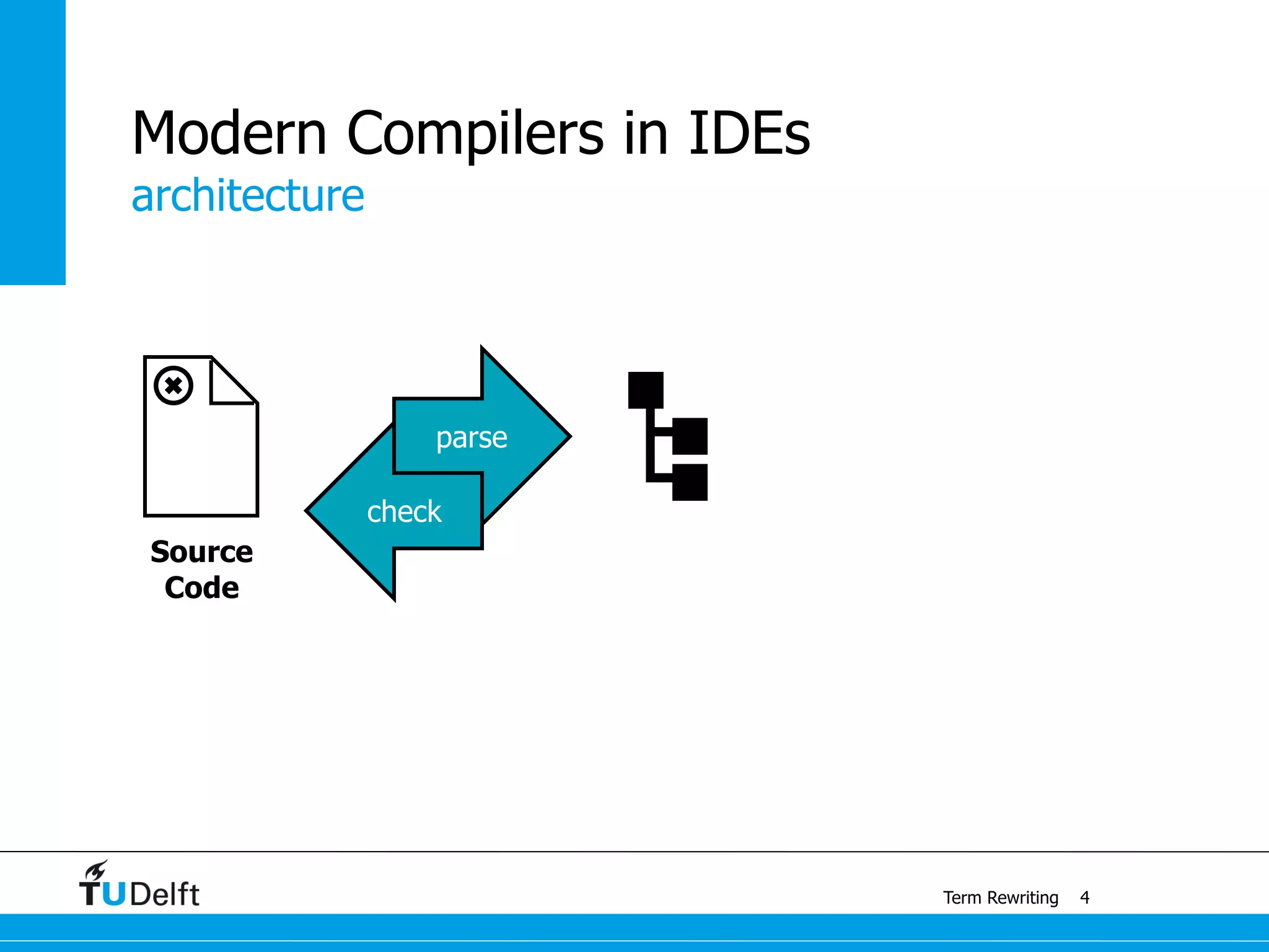 architecture
Term Rewriting
Modern Compilers in IDEs
4
Source
Code
parse
check
 