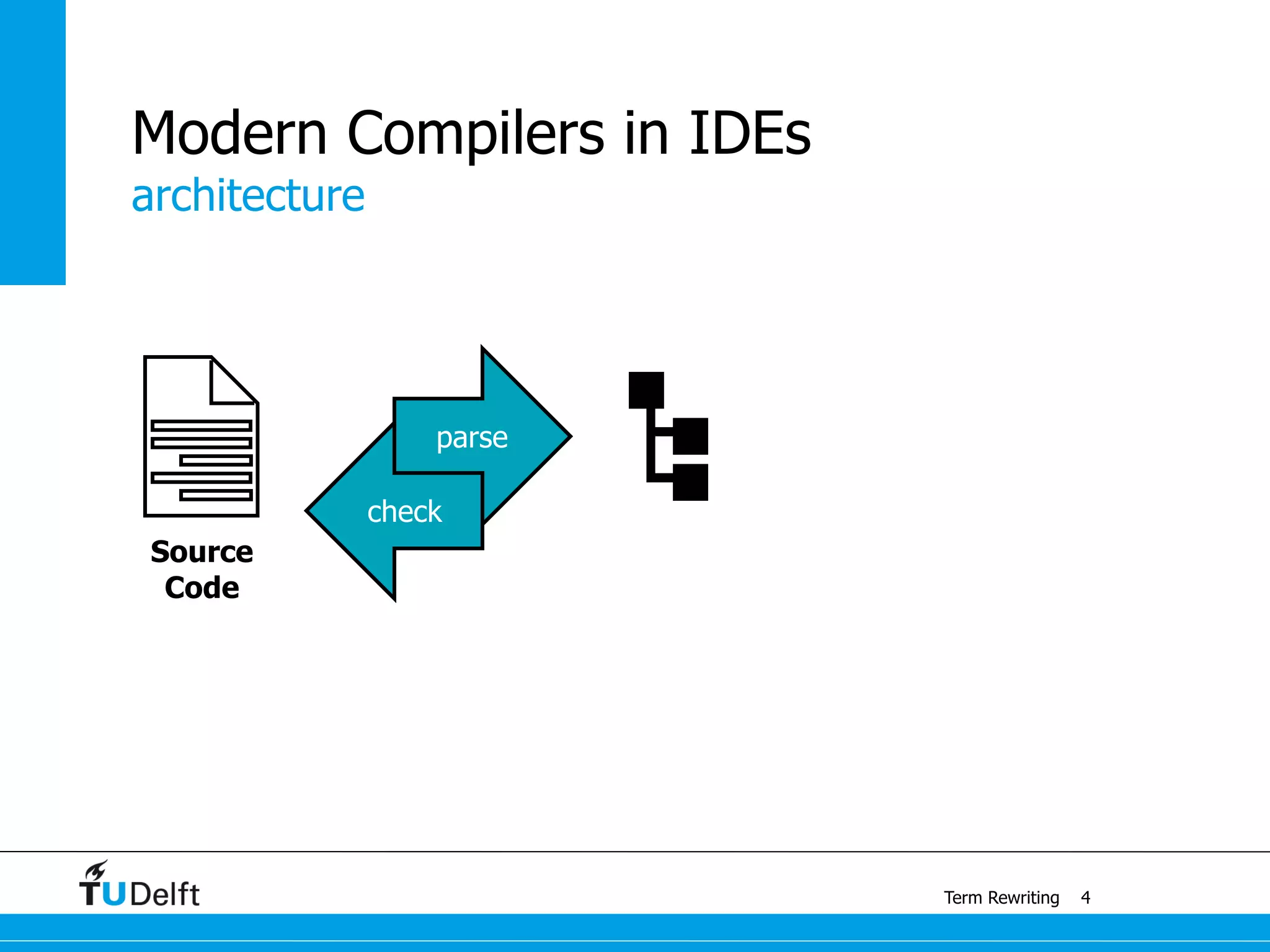 architecture
Term Rewriting
Modern Compilers in IDEs
4
Source
Code
parse
check
 