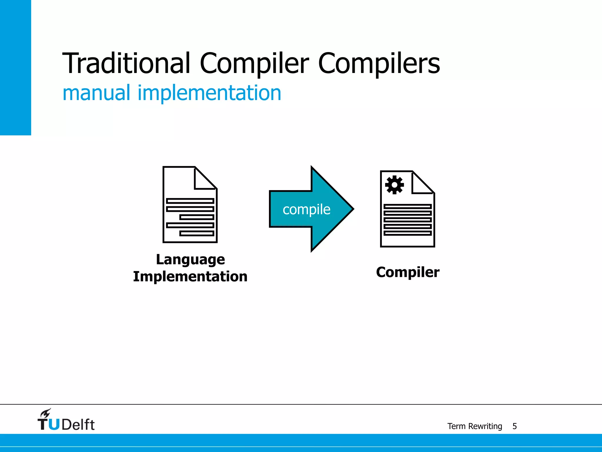 manual implementation
Term Rewriting
Traditional Compiler Compilers
5
Language
Implementation
compile
Compiler
 