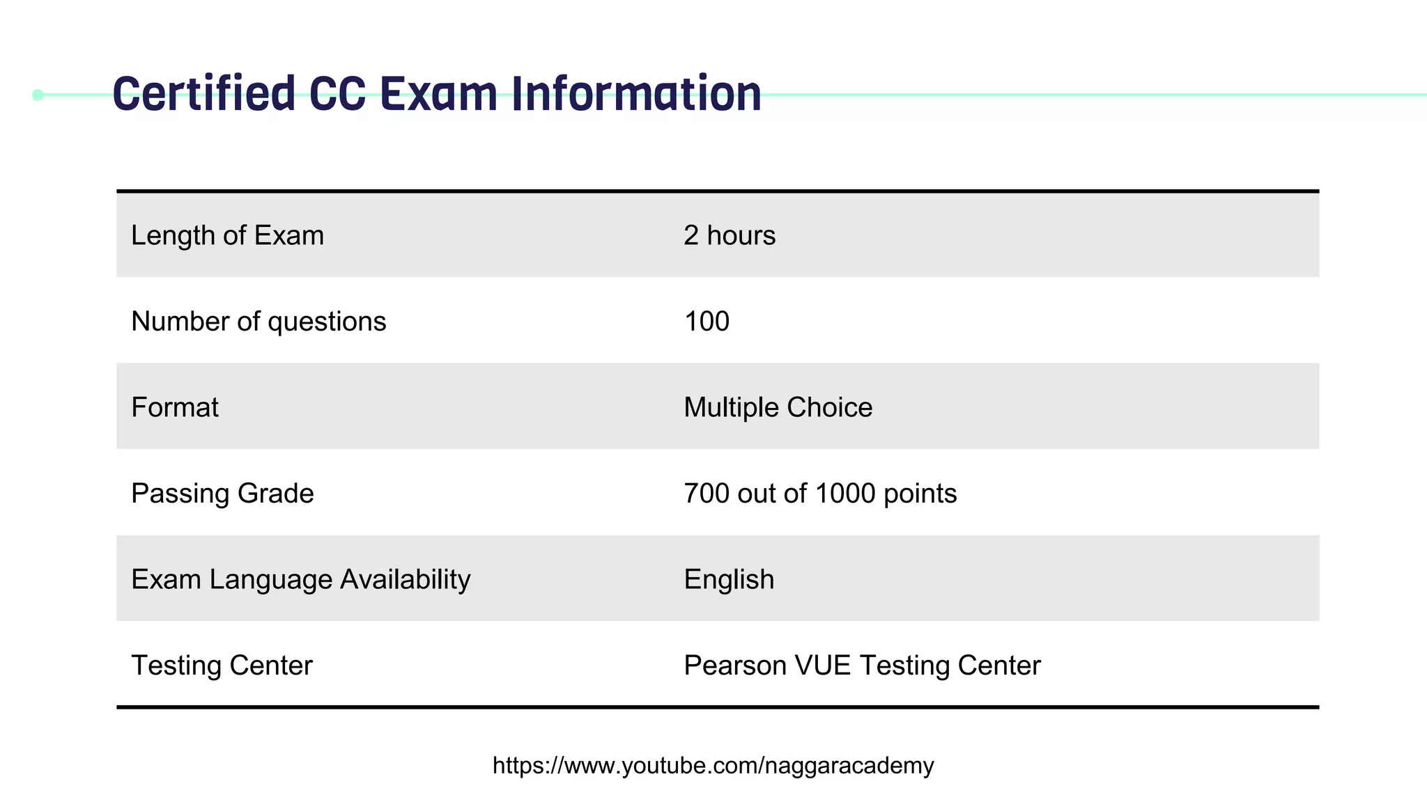 Certified CC Exam Information
https://www.youtube.com/naggaracademy
Length of Exam 2 hours
Number of questions 100
Format Multiple Choice
Passing Grade 700 out of 1000 points
Exam Language Availability English
Testing Center Pearson VUE Testing Center