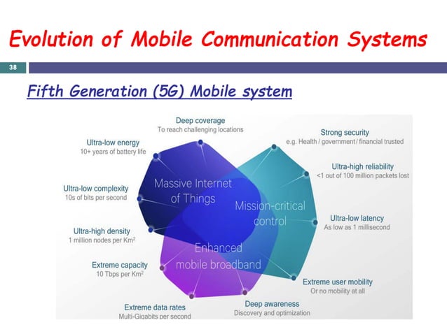 Mobile Communication introduction lecture.pdf