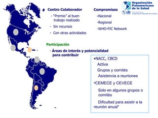 Comp romisos - Nacional - Regional -WHO-FIC Netwo rk Centro Colaborador - “Premio” al buen  trabajo realizado -  Sin recursos  -  Con otras actividades Participación  -  Áreas de interés y potencialidad para contribuir NACC, CBCD Activa G rupos y comités Asistencia a reuniones CEMECE y CEVECE Solo en algunos grupos o  comités Dificultad para asistir a la reunión anual* 