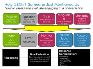 Holy %$@#! Someone Just Mentioned Us
How to assess and evaluate engaging in a conversation

                              ...