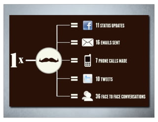 1.9 BILLION
Conversations about Movember
      and Men’s Health
 