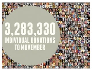 How Movember Created a Movement That Raised Over $100 Million for Men's Health in 30 Days
