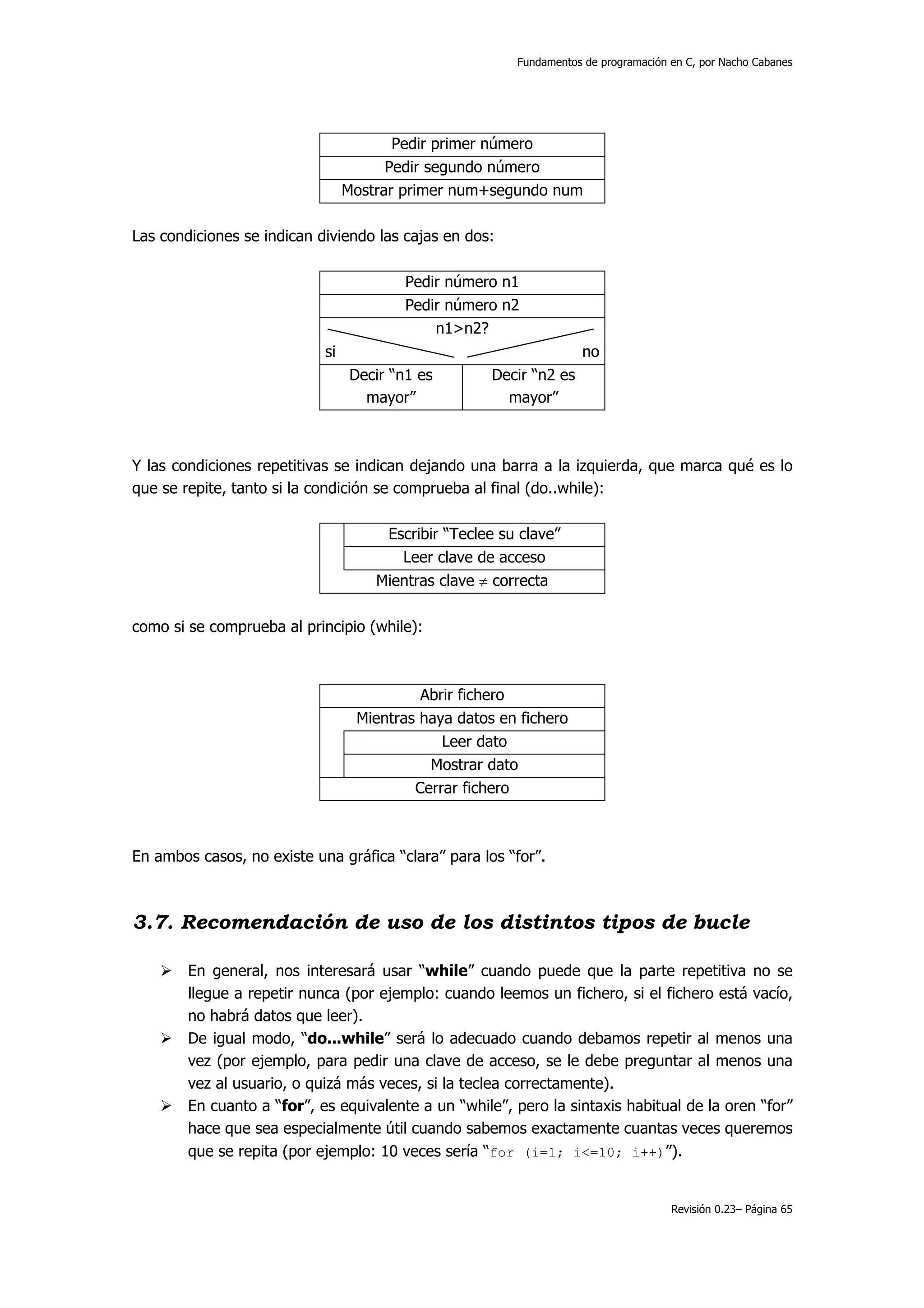 Fundamentos de programación en C, por Nacho Cabanes




                                        Pedir primer número
                                       Pedir segundo número
                                 Mostrar primer num+segundo num

Las condiciones se indican diviendo las cajas en dos:

                                         Pedir número n1
                                         Pedir número n2
                                             n1>n2?
                            si                                       no
                                 Decir “n1 es        Decir “n2 es
                                   mayor”              mayor”



Y las condiciones repetitivas se indican dejando una barra a la izquierda, que marca qué es lo
que se repite, tanto si la condición se comprueba al final (do..while):

                                      Escribir “Teclee su clave”
                                        Leer clave de acceso
                                     Mientras clave ≠ correcta

como si se comprueba al principio (while):



                                           Abrir fichero
                                  Mientras haya datos en fichero
                                              Leer dato
                                            Mostrar dato
                                          Cerrar fichero



En ambos casos, no existe una gráfica “clara” para los “for”.



3.7. Recomendación de uso de los distintos tipos de bucle

        En general, nos interesará usar “while” cuando puede que la parte repetitiva no se
        llegue a repetir nunca (por ejemplo: cuando leemos un fichero, si el fichero está vacío,
        no habrá datos que leer).
        De igual modo, “do...while” será lo adecuado cuando debamos repetir al menos una
        vez (por ejemplo, para pedir una clave de acceso, se le debe preguntar al menos una
        vez al usuario, o quizá más veces, si la teclea correctamente).
        En cuanto a “for”, es equivalente a un “while”, pero la sintaxis habitual de la oren “for”
        hace que sea especialmente útil cuando sabemos exactamente cuantas veces queremos
        que se repita (por ejemplo: 10 veces sería “for (i=1; i<=10; i++)”).


                                                                                     Revisión 0.23– Página 65
 