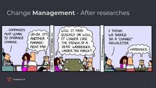 14
Change Management - After researches
 