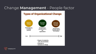 15
Change Management - People factor
 