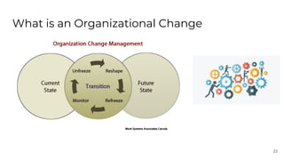 What is an Organizational Change
23
 