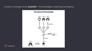 34
Create changes that sustain - Knowledge creating company
 
