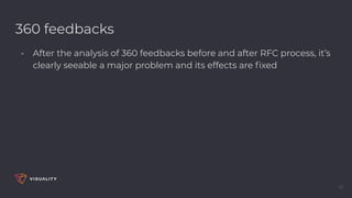 360 feedbacks
- After the analysis of 360 feedbacks before and after RFC process, it’s
clearly seeable a major problem and its effects are ﬁxed
47
 