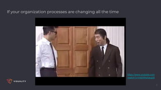 If your organization processes are changing all the time
8
https://www.youtube.com
/watch?v=HsbWwXaujp8
 