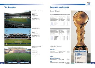 Statistics
68 69
The Stadiums Rankings and Results
A
18.06.03 Paris/St. Denis New Zealand – Japan 0-3 (0-1)
18.06.03 Lyons France – Colombia 1-0 (1-0)
20.06.03 Lyons Colombia – New Zealand 3-1 (0-1)
20.06.03 St. Etienne France – Japan 2-1 (1-0)
22.06.03 Paris/St. Denis France – New Zealand 5-0 (2-0)
22.06.03 St. Etienne Japan – Colombia 0-1 (0-0)
Group A Colombia, France, Japan, New Zealand
1. France 3 3 0 0 8-1 9
2. Colombia 3 2 0 1 4-2 6
3. Japan 3 1 0 2 4-3 3
4. New Zealand 3 0 0 3 1-11 0
B
19.06.03 St. Etienne Turkey – USA 2-1 (1-1)
19.06.03 Paris/St. Denis Brazil – Cameroon 0-1 (0-0)
21.06.03 Paris/St. Denis Cameroon – Turkey 1-0 (0-0)
21.06.03 Lyons Brazil – USA 1-0 (1-0)
23.06.03 St. Etienne Brazil – Turkey 2-2 (1-0)
23.06.03 Lyons USA – Cameroon 0-0
Group B Brazil, Cameroon, Turkey, USA
1. Cameroon 3 2 1 0 2-0 7
2. Turkey 3 1 1 1 4-4 4
3. Brazil 3 1 1 1 3-3 4
4. USA 3 0 1 2 1-3 1
Second Stage
26.06.03 Lyons Cameroon – Colombia 1-0 (1-0)
26.06.03 Paris/St. Denis France – Turkey 3-2 (3-1)
Semi-finals
Match for Third Place
28.06.03 St. Etienne Colombia – Turkey 1-2 (0-1)
Final
29.06.03 Paris/St. Denis Cameroon – France 0-1, 0-0 (0-0)
97’ Golden goal
Finals
First Stage
1. France
2. Cameroon
3. Turkey
4. Colombia
5. Brazil
6. Japan
7. USA
8. New Zealand
Final Ranking
Stade de France (Saint-Denis)
Stade Gerland (Lyon)
Stade Geoffroy-Guichard
(Saint-Etienne)
Capacity: 80,000
Matches:
4 first stage matches
1 semi-final
Final
Total spectators: 256,522
Average per match: 42,754
Capacity: 41,190
Matches:
4 first stage matches
1 semi-final
Total spectators: 113,216
Average per match: 22,643
Capacity: 35,600
Matches:
4 first stage matches
3rd
/4th
place match
Total +spectators: 121,962
Average per match: 24,392
 