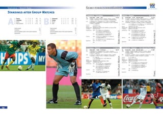 Statistics – Match Data
72 73
Standings after Group Matches
A
1. France 3 3 0 0 8-1 9
2. Colombia 3 2 0 1 4-2 6
3. Japan 3 1 0 2 4-3 3
4. New Zealand 3 0 0 3 1-11 0
Goal scored 17
Cautions 26
Second yellow cards in the same matches 1
Expulsions 1
B
1. Cameroon 3 2 1 0 2-0 7
2. Turkey 3 1 1 1 4-4 4
3. Brazil 3 1 1 1 3-3 4
4. USA 3 0 1 2 1-3 1
Goal scored 10
Cautions 25
Second yellow cards in the same matches 1
Expulsions 0
13 26.06.2003 18:00 Lyon 12,352
CMR: 1 KAMENI, 2 TCHATO, 4 SONG (C), 6 NJANKA, 7 MBAMI, 8 GEREMI,
11 NDIEFI, 13 METTOMO, 17 FOE, 18 IDRISSOU, 19 DJEMBA DJEMBA.
COL: 1 CORDOBA Oscar, 2 CORDOBA Ivan (C), 3 YEPES, 8 VALENTIERRA,
9 ARISTIZABAL, 10 HERNANDEZ, 15 VELASQUEZ, 18 LOPEZ, 20 BEDOYA,
21 PATINO, 23 MARTINEZ.
Scorers: 1-0 9’ NDIEFI (11)
Referee: MERK Markus (GER)
Assistant Refs: JANUARIO Paulo (POR), SILVA CARDINAL Jose Manuel (POR)
4th
Official: SHIELD Mark (AUS)
Substitutions: CMR: 74’ out NDIEFI (11), in ATOUBA (5)
75’ out FOE (17), in MEZAGUE (16)
90’ out IDRISSOU (18), in FALEMI (20)
COL: 46’ out VELASQUEZ (15), in BECERRA (7)
70’ out BEDOYA (20), in MURILLO (11)
Cautions: CMR: 23’ FOE (17), 37’ KAMENI (1), 43’ TCHATO (2),
77’ DJEMBA DJEMBA (19)
COL: 49’ CORDOBA Ivan (2), 55’ CORDOBA Oscar (1)
Expulsions: CMR: 69’ TCHATO (2, 2nd
yellow)
COL: –
Semi-finals and Finals
France – Turkey 3-2 (3-1)
14 26.06.2003 21:00 Paris/St. Denis 41,195
FRA: 23 COUPET, 5 GALLAS, 6 DACOURT, 7 PIRES, 8 DESAILLY (C), 11 WILTORD,
12 HENRY, 13 SILVESTRE, 15 THURAM, 18 PEDRETTI, 22 GOVOU.
TUR: 1 RECBER, 3 KORKMAZ (C), 4 AKYEL, 5 OZALAN, 6 PENBE, 9 SANLI,
10 BASTURK, 15 UZULMEZ, 16 YILMAZ, 20 SAHIN, 22 KARADENIZ.
Scorers: 1-0 11’ HENRY (12), 2-0 26’ PIRES (7), 2-1 42’ KARADENIZ (22),
3-1 43’ WILTORD (11), 3-2 48’ SANLI (9)
Referee: LARRIONDA Jorge (URU)
Assistant Refs: CRESCI Fernando (URU), RIAL Walter (URU)
4th
Official: AMARILLA Carlos (PAR)
Substitutions: FRA: 66’ out GOVOU (22), in CISSE (9)
70’ out PIRES (7), in KAPO (17)
78’ out WILTORD (11), in GIULY (10)
TUR: 36’ out RECBER (1), in CATKIC (12)
81’ out BASTURK (10), in ATES (19)
85’ out SAHIN (20), in ARSLAN (8)
Cautions: FRA: 6’ PEDRETTI (18), 44’ SILVESTRE (13),
75’ KAPO (17) 82’ GIULY (10)
TUR: 35’ AKYEL (4), 75’ KORKMAZ (3)
Expulsions: –
Colombia – Turkey 1-2 (0-1)
15 28.06.2003 18:00 St. Etienne 18,237
COL: 1 CORDOBA Oscar, 2 CORDOBA Ivan (C), 3 YEPES, 7 BECERRA,
9 ARISTIZABAL, 10 HERNANDEZ, 15 VELASQUEZ, 18 LOPEZ, 20 BEDOYA,
21 PATINO, 23 MARTINEZ.
TUR: 12 CATKIC (C), 2 SONKAYA, 7 BALCI, 8 ARSLAN, 9 SANLI, 14 BARIS,
15 UZULMEZ, 17 CETIN, 19 ATES, 21 TORAMAN, 22 KARADENIZ.
Scorers: 0-1 2’ SANLI (9),
1-1 63’ HERNANDEZ (10), 1-2 86’ YILMAZ (16)
Referee: SHIELD Mark (AUS)
Assistant Refs: OULIARIS Jim (AUS), CANO Nelson (PAR)
4th
Official: LARRIONDA Jorge (URU)
Substitutions: COL: 28’ out LOPEZ (18), in VALENTIERRA (8)
41’ out BECERRA (7), in ARRIAGA (16)
TUR: 60’ out SONKAYA (2), in SAHIN (20)
66’ out ATES (19), in YILMAZ (16)
87’ out ARSLAN (8), in PENBE (6)
Cautions: COL: 33’ MARTINEZ (23)
TUR: 20’ CETIN (17), 33’ UZULMEZ (15),
57’ SANLI (9) 89’ CATKIC (12)
Expulsions: –
Semi-final1
Semi-final2
thirdPlaceMatch
Cameroon – France 0-1 Golden Goal, 0-0
16 29.06.2003 21:00 Paris/St. Denis 51,985
CMR: 1 KAMENI, 3 PERRIER DOUMBE, 4 SONG (C), 5 ATOUBA, 7 MBAMI,
8 GEREMI, 11 NDIEFI, 13 METTOMO, 16 MEZAGUE, 18 IDRISSOU,
19 DJEMBA DJEMBA.
FRA: 16 BARTHEZ, 3 LIZARAZU, 5 GALLAS, 6 DACOURT, 8 DESAILLY (C), 9 CISSE,
10 GIULY, 11 WILTORD, 12 HENRY, 18 PEDRETTI, 19 SAGNOL.
Scorers: 0-1 97’ HENRY (12)
Referee: IVANOV Valentin (RUS)
Assistant Refs: KRASYUK Gennady (RUS), DUPANOV Yuri (BLR)
4th
Official: AMARILLA Carlos (PAR)
Substitutions: CMR: 67’ out NDIEFI (11), in ETOO Samuel (9)
91’ out MEZAGUE (16), in EMANA (10)
FRA: 65’ out WILTORD (11), in PIRES (7)
76’ out SAGNOL (19), in THURAM (15)
90’ out DACOURT (6), in KAPO (17)
Cautions: CMR: 89’ MBAMI (7)
FRA: 44’ DACOURT (6)
Expulsions: –
Final
Cameroon – Colombia 1-0 (1-0)
 