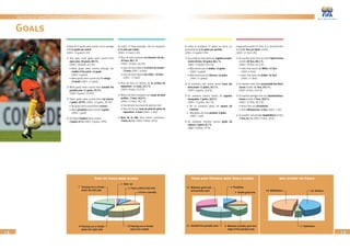 From what Distance were Goals scored
58
Technical and Tactical Analysis
59
A total of 37 goals were scored, at an average
of 2.31 goals per match.
(2001: 31 goals/1.93)
1) This year, more goals were scored from
open play: 30 goals, 80.1%.
(2001: 19 goals, 63.3%)
• More goals were scored through the
middle of the pitch: 13 goals
(2001: 6 goals)
• More goals were scored via the wings:
16 goals (2001: 11 goals)
2) More goals were scored from outside the
penalty area: 11 goals, 29.7%.
(2001: 8 goals, 25.8%)
3) Fewer goals were scored from set pieces:
7 goals, 18.9%. (2001: 12 goals, 38.7%)
• No goals were scored from corners.
• More penalties were scored: 4 goals
(2001: 1 goal)
4) Far fewer headers were scored:
3 goals, 8.1% (2001: 9 goals, 29%).
Goals
Au total, 37 buts marqués, soit en moyenne
2,31 buts par match.
(2001: 31 buts/1,93)
1) Plus de buts marqués en situation de jeu :
30 buts, 80,1 %.
(2001: 19 buts, 63,3%)
• plus de buts depuis le centre du terrain :
13 buts (2001 : 6 buts)
• plus de buts depuis les côtés : 16 buts
(2001 : 11 buts)
2) Plus de buts en dehors de la surface de
réparation : 11 buts, 29,7 %.
(2001: 8 buts, 25,8 %)
3) Moins de buts marqués sur coups de pied
arrêtés : 7 buts, 18,9 %.
(2001: 12 buts, 38,7 %)
• Pas de buts sur coup de pied de coin
• Plus de tirs de coup de pied du point de
réparation : 4 buts (2001 : 1 but)
4) Buts de la tête bien moins nombreux :
3 buts, 8,1 %. (2001: 9 buts, 29 %)
En total se anotaron 37 goles, es decir, un
promedio de 2,31 goles por partido.
(2001: 31 goles/1,93)
1) Se anotaron más goles de jugadas propia-
mente dichas: 30 goles, 80,1 %.
(2001: 19 goles, 63,3 %).
• Más tantos por el medio: 13 goles
(2001: 6 goles)
• Más tantos por los flancos: 16 goles
(2001: 11 goles)
2) Se anotaron más tantos desde fuera del
área penal: 11 goles, 29,7 %.
(2001: 8 goles, 25,8 %)
3) Se anotaron menos tantos de jugadas
ensayadas: 7 goles, 18,9 %.
(2001: 12 goles, 38,7 %).
• No se anotaron goles de saques de
esquina.
• Más goles de tiros penales: 4 goles
(2001: 1 gol)
4) Se anotaron muchos menos goles de
cabeza: 3 goles, 8,1 %
(2001: 9 goles, 29 %).
Insgesamt wurden 37 Tore, d. h. durchschnitt-
lich 2,31 Tore pro Spiel, erzielt.
(2001: 31 Tor/1,93)
1) Es wurden mehr Tore aus dem Spiel heraus
erzielt: 30 Tore, 80,1 %.
(2001: 19 Tore, 63,3 %)
• mehr Tore durch die Mitte: 13 Tore
(2001: 6 Tore)
• mehr Tore über die Seiten: 16 Tore
(2001: 11 Tore)
2) Es wurden mehr Tore ausserhalb des Straf-
raums erzielt: 11 Tore, 29,7 %.
(2001: 8 Tore, 25,8 %)
3) Es wurden weniger Tore aus Standardsitua-
tionen erzielt: 7 Tore, 18,9 %.
(2001: 12 Tore, 38,7 %)
• keine Tore aus Eckstössen
• mehr Elfmetertore: 4 Tore (2001: 1 Tor)
4) Es wurden viel weniger Kopfballtore erzielt:
3 Tore, 8,1 % (2001: 9 Tore, 29 %).
Passing run or break
down the middle
13
1 Solo run
Passing run or break
down the right side
9
Passing run or break
down the left side
7
4 From a penalty
3 From a direct free kick
How the Goals were scored
2 Defenders
19 Midfielders 16 Strikers
who scored the Goals
11 Outside the penalty area
4 PenaltiesBetween goal area
and penalty spot
11
Between penalty spot and
edge of the penalty area
6
5 Inside goal area
 