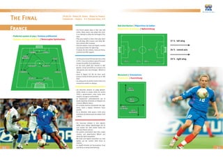 GIULY
SAGNOL
GALLASDESAILLY
BARTHEZ
LIZARAZU
PIRES
PEDRETTIDACOURT
HENRY CISSE
58 % 42 %
25 % 33 % 29 % 13 %
37 % left wing
34 % central axis
29 % right wing
26 %
forward
10 %
backward
36 %
zonal
28 %
via wings
WILTORD
60
Technical and Tactical Analysis
61
– The French played deep in their own half
(58%). Many teams now adopt this tactic
in an attempt to utilise the full length of the
pitch.
– They also tended to direct their play down
the left wing, with Lizarazu and either Wil-
tord or Henry often involved.
– Only two players, Giuly and Sagnol, exerted
any pressure down the right wing.
– In attack, the two strikers, Cissé and Henry,
received very little support.
– LesFrançaisontjouétrèsbasdansleurcamp
à 58%. C’est une tendance aujourd’hui pour
essayer de profiter de la profondeur.
– Ils ont aussi utilisé plus souvent le côté
gauche. Circuit concentré sur Lizarazu et le
côté gauche avec des échanges : Wiltord et
Henry.
– Giuly et Sagnol ont été les deux seuls
joueurs à tenter de faire pression sur le côté
droit.
– Les attaquants de pointe Cissé et Henry ont
manqué de soutien en attaque.
– Los franceses armaron su juego general-
mente desde su propia mitad de cancha
(58%) y aprovecharon, como varios otros
equipos, el juego en profundidad.
– Se desplazaron preferiblemente por la
banda izquierda, formando un triángulo con
Lizarazú, Wiltord y Henry.
– En la banda derecha únicamente dos juga-
dores, Giuly y Sagnol, intentaron hacer
presión.
– En la delantera, faltó apoyo y hubo poco
suministro de balones para los arietes Cissé
y Henry.
– Die Franzosen bildeten in ihrer eigenen
Hälfte einen starken Abwehrriegel (58 %)
und nutzten wie viele andere Teams die
Tiefe des Platzes voll aus.
– Sie spielten mehrheitlich über links, wobei
Lizarazu und abwechselnd Wiltord und
Henry das Spiel ankurbelten.
– Mit Giuly und Sagnol versuchten nur zwei
Spieler auf der rechten Seite Druck zu
machen.
– Im Angriff erhielten die Sturmspitzen Cissé
und Henry zu wenig Unterstützung.
The Final
France
Preferred system of play / Schéma préférentiel
Esquema de juego preferido / Bevorzugtes Spielsystem
Ball distribution / Répartition du ballon
Repartición de balones / Ballverteilung
Movement / Orientations
Orientación / Ausrichtung
29.06.03 Paris/St. Denis Stade de France
Cameroon – France 0-1 Golden Goal, 0-0
 