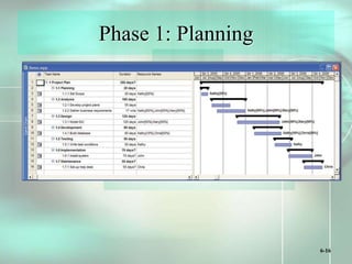 6-16
Phase 1: Planning
 