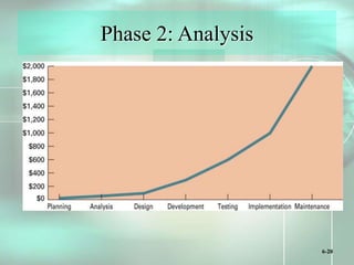 6-20
Phase 2: Analysis
 