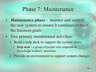 6-29
Phase 7: Maintenance
• Maintenance phase - monitor and support
the new system to ensure it continues to meet
the business goals
• Two primary maintenance activities:
1. Build a help desk to support the system users
• Help desk - a group of people who responds to
knowledge workers’ questions
2. Provide an environment to support system changes
 