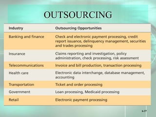 6-37
OUTSOURCING
 
