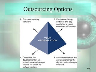 6-40
Outsourcing Options
 