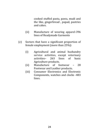 24
cooked stuffed pasta, pawa, mudi and
the like, gingerbread , papad, pastries
and cakes.
(ii) Manufacture of wearing apparel-396
lines of Readymade Garments
(c) Sectors that have a significant proportion of
female employment (more than 25%):
(i) Agricultural and animal husbandry
service activities, except veterinary
activities– 263 lines of basic
Agriculture products.
(ii) Manufacture of footwear – 28
Footwear and Leather products.
(iii) Consumer Electronics and Electronic
Components, watches and clocks -483
lines.
 