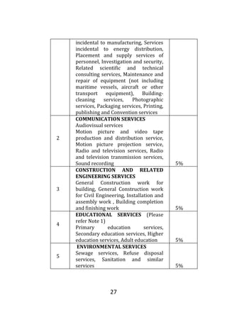 27
incidental to manufacturing, Services
incidental to energy distribution,
Placement and supply services of
personnel, Investigation and security,
Related scientific and technical
consulting services, Maintenance and
repair of equipment (not including
maritime vessels, aircraft or other
transport equipment), Building-
cleaning services, Photographic
services, Packaging services, Printing,
publishing and Convention services
2
COMMUNICATION SERVICES
Audiovisual services
Motion picture and video tape
production and distribution service,
Motion picture projection service,
Radio and television services, Radio
and television transmission services,
Sound recording 5%
3
CONSTRUCTION AND RELATED
ENGINEERING SERVICES
General Construction work for
building, General Construction work
for Civil Engineering, Installation and
assembly work , Building completion
and finishing work 5%
4
EDUCATIONAL SERVICES (Please
refer Note 1)
Primary education services,
Secondary education services, Higher
education services, Adult education 5%
5
ENVIRONMENTAL SERVICES
Sewage services, Refuse disposal
services, Sanitation and similar
services 5%
 
